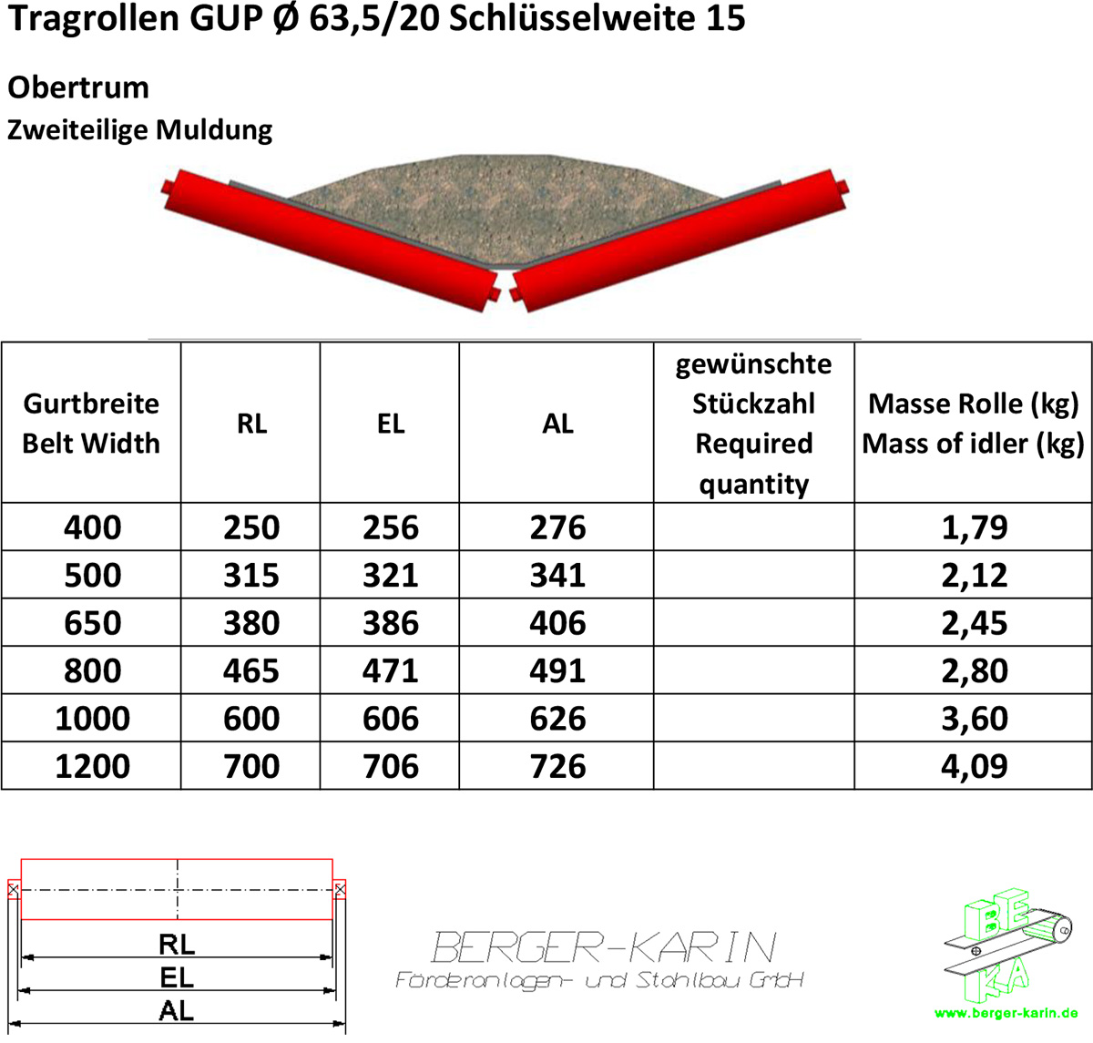 Tragrolle Ø 63,5mm / Achse 20mm SW 15